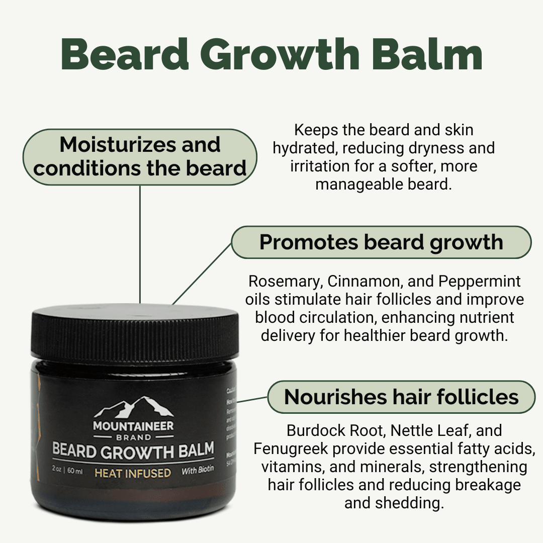 Complete Beard Growth System