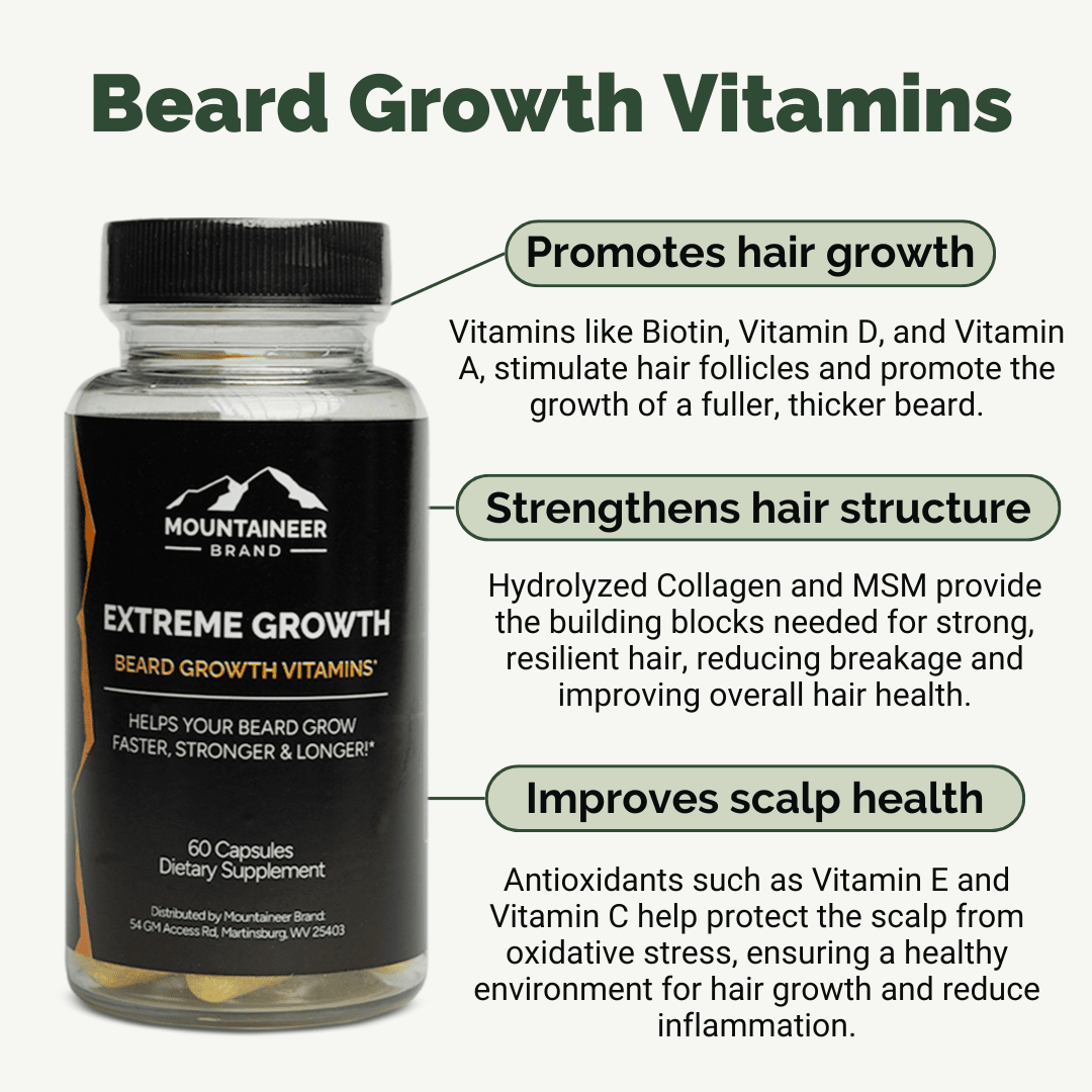 Complete Beard Growth System